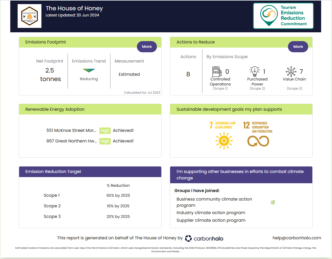 Carbon emissions footprint report for The House of Honey with various metrics and actions to reduce emissions.